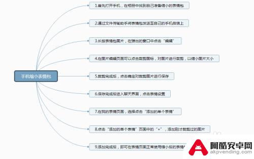 手机怎么修改表情包大小