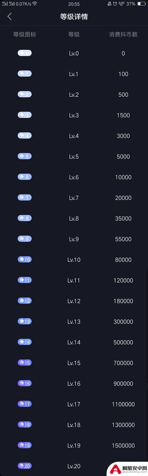 抖音100万多少等级