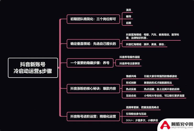 抖音账号排列规律