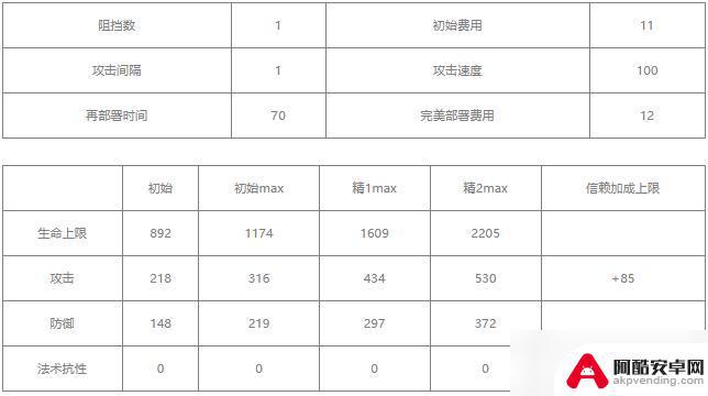 嵯峨明日方舟值得练吗