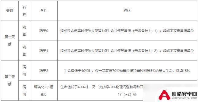 嵯峨明日方舟值得练吗