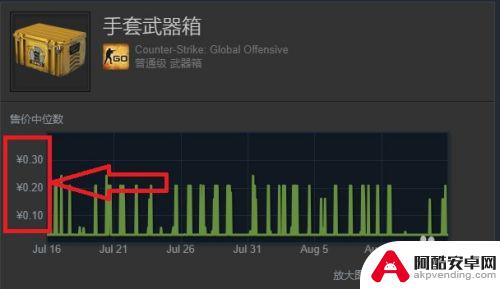 csgo饰品怎么在steam卖