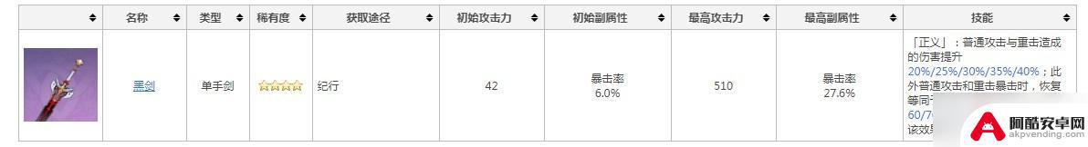 原神加爆率的单手剑