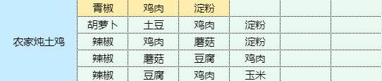 魔卡少女樱回忆钥匙农家炖土鸡配方