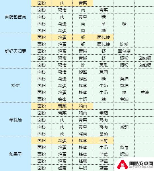 魔卡少女樱回忆钥匙农家炖土鸡配方