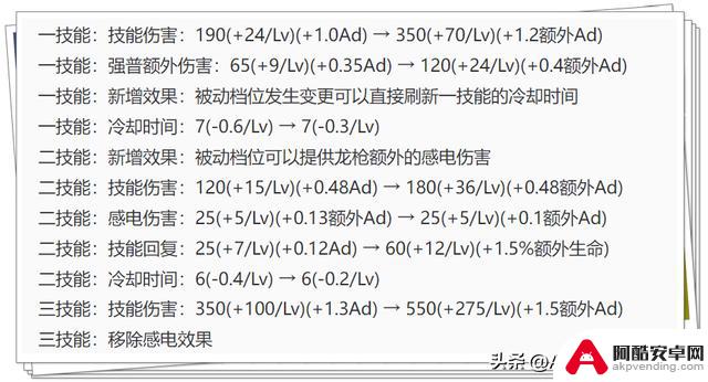 《王者荣耀》1.4号更新：大乔、百里玄策受到调整，赵云、哪吒变得更强！