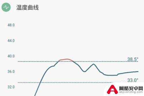 用手机如何测体温