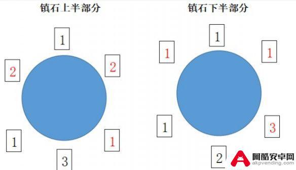 原神寻找前往镇石其三