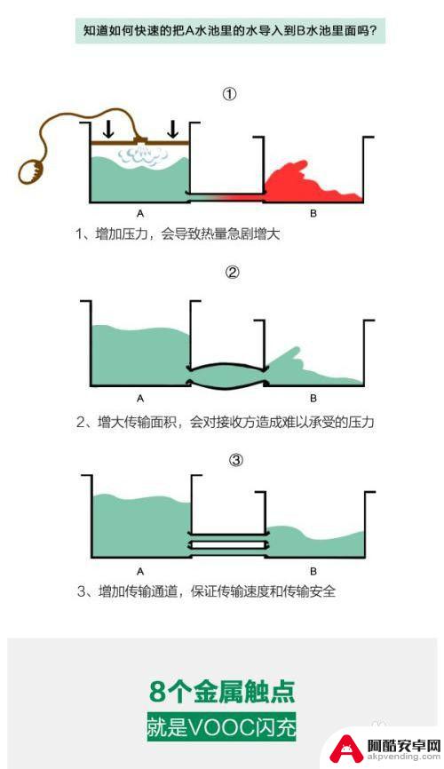 手机怎样调快速充电