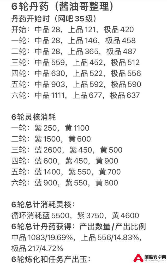 武道轮回日常周活动无限炼化攻略：这样参与性价比高（附兑换码）