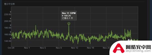 csgo在steam买东西