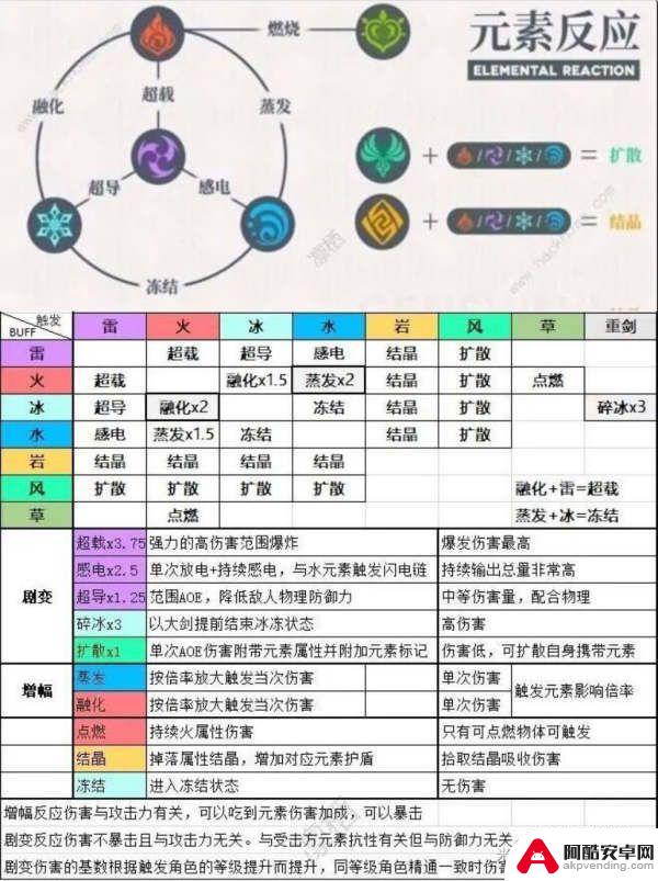 原神光子怎么打伤害