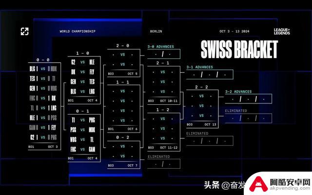 S14赛季引发热议，LPL提前对决引争议，观众质疑公平性，Faker获最佳签约