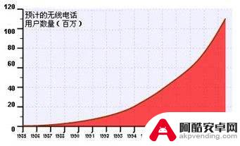 手机屏幕如何防辐射