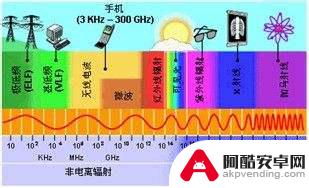 手机屏幕如何防辐射