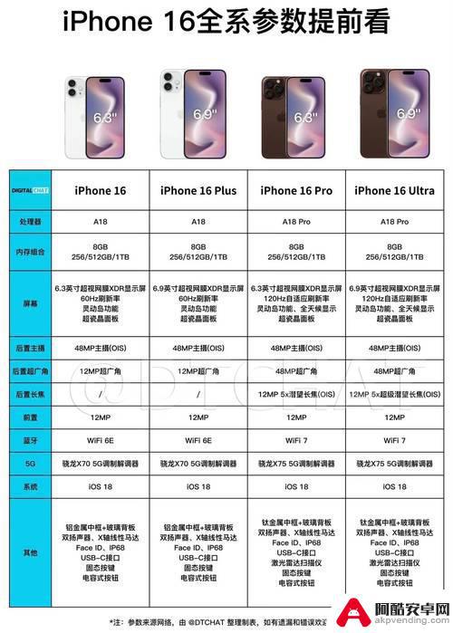 iPhone 16系列的重大升级都有哪些？一文让你秒懂