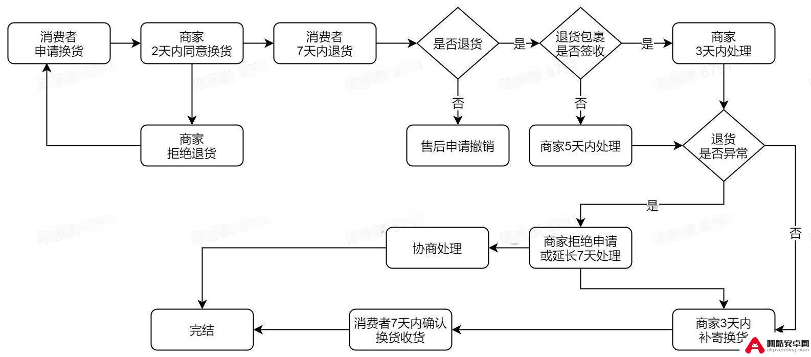 抖音换货需要沟通吗