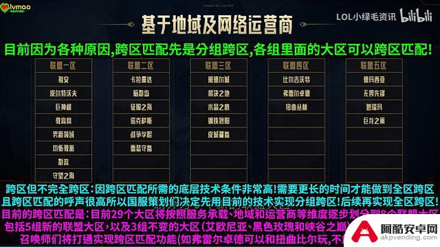 匹配系统迎来大改，英雄联盟跨区匹配测试即将开启