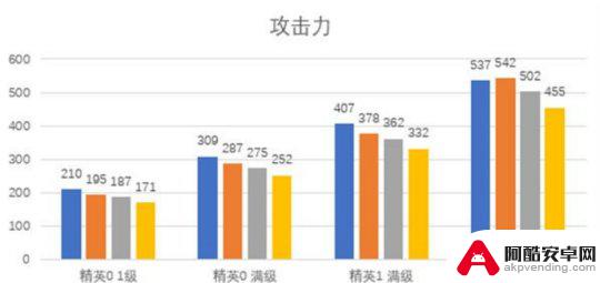 明日方舟缪尔赛思图