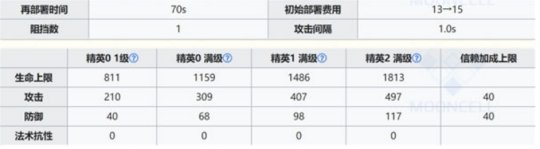 明日方舟缪尔赛思图