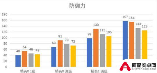 明日方舟缪尔赛思图