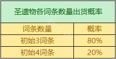 原神什么圣遗物爆击率高