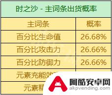 原神什么圣遗物爆击率高