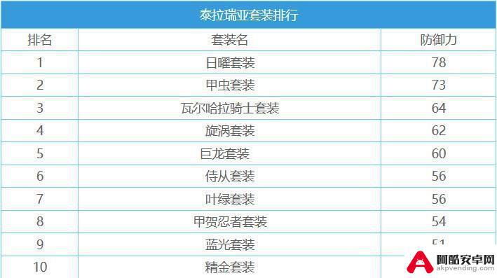 泰拉瑞亚21护甲