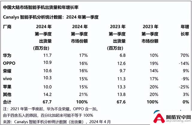 现在的iPhone 15系列降价史上最大！是否值得购买？