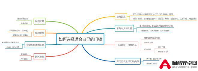 小米手机拨号如何设置密码