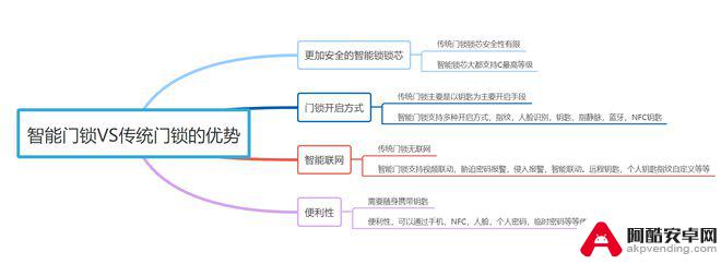 小米手机拨号如何设置密码