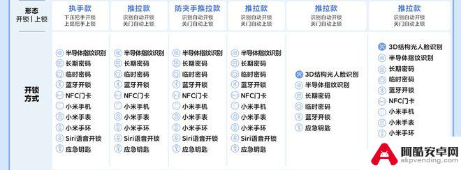 小米手机拨号如何设置密码