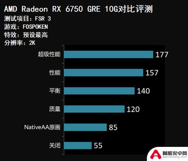 超高性价比！2000元游戏显卡推荐：闭眼入AMD RX 6750 GRE 10G，比RTX 4060更值得购买