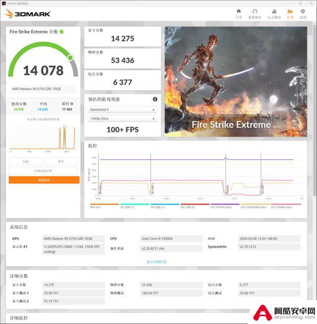 超高性价比！2000元游戏显卡推荐：闭眼入AMD RX 6750 GRE 10G，比RTX 4060更值得购买