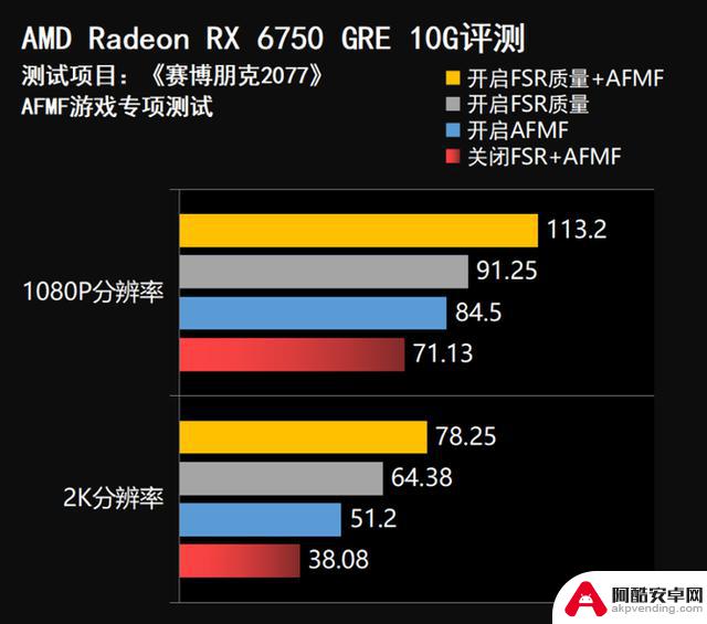 超高性价比！2000元游戏显卡推荐：闭眼入AMD RX 6750 GRE 10G，比RTX 4060更值得购买