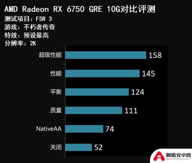 超高性价比！2000元游戏显卡推荐：闭眼入AMD RX 6750 GRE 10G，比RTX 4060更值得购买