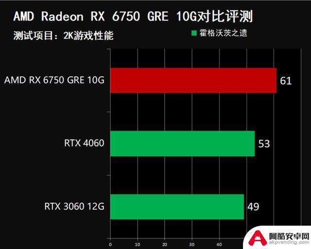 超高性价比！2000元游戏显卡推荐：闭眼入AMD RX 6750 GRE 10G，比RTX 4060更值得购买