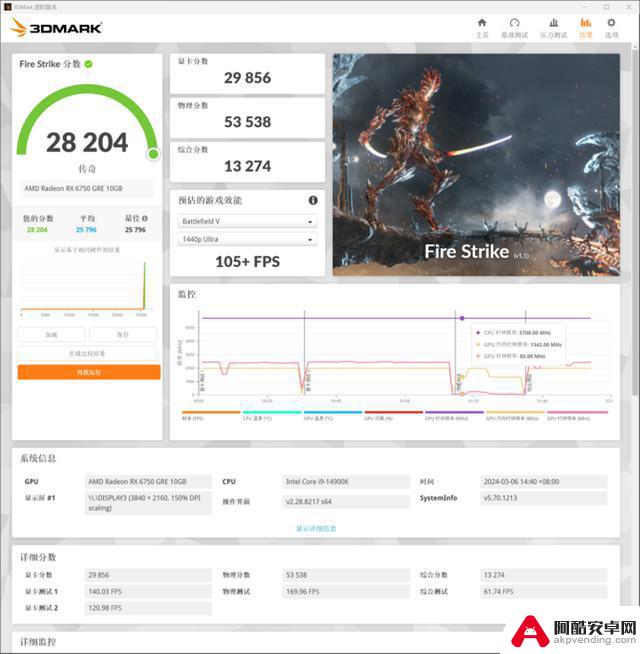 超高性价比！2000元游戏显卡推荐：闭眼入AMD RX 6750 GRE 10G，比RTX 4060更值得购买