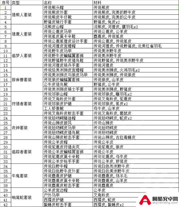 荒野大镖客在哪卖皮毛