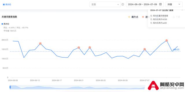 揭秘腾讯16年大手笔投资，全新开放世界涉资上亿！数据分析揭秘效果如何？