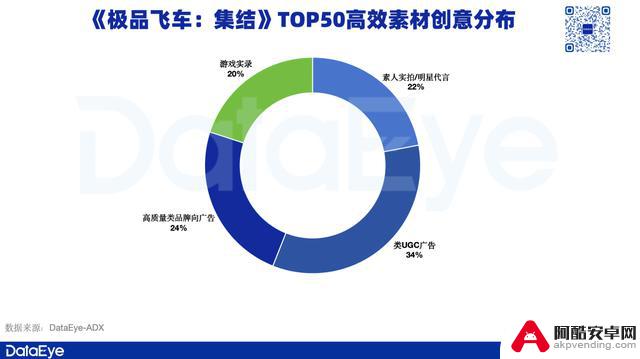 揭秘腾讯16年大手笔投资，全新开放世界涉资上亿！数据分析揭秘效果如何？