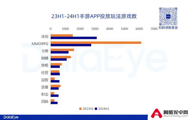 揭秘腾讯16年大手笔投资，全新开放世界涉资上亿！数据分析揭秘效果如何？