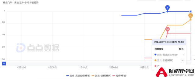 揭秘腾讯16年大手笔投资，全新开放世界涉资上亿！数据分析揭秘效果如何？