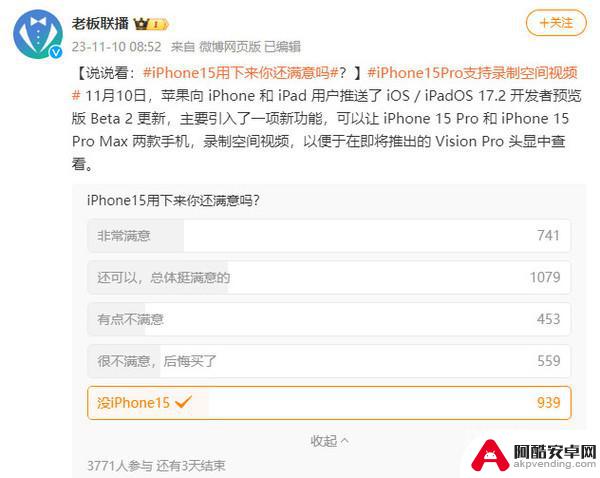 iPhone 15使用满意度调查：约20%“很不满意 后悔买了”