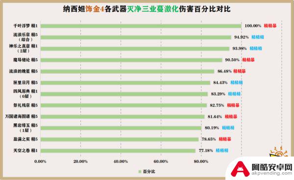 原神草神武器推荐排行