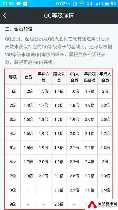 手机刷qq等级怎么刷