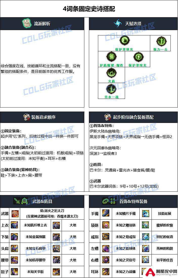 dnf阿修罗装备搭配最新