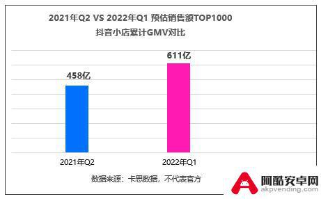 抖音90天销量数据怎么查