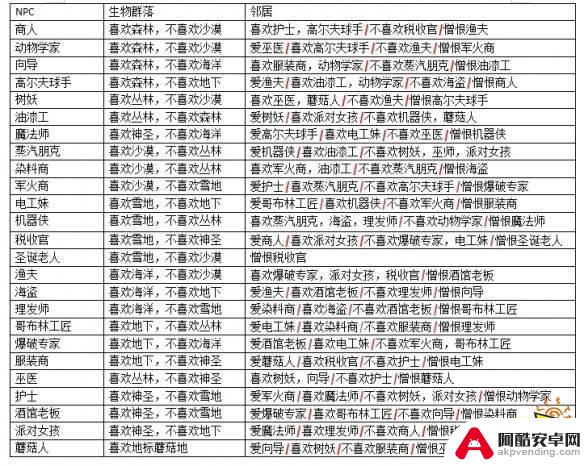 泰拉瑞亚npc晶塔怎么用