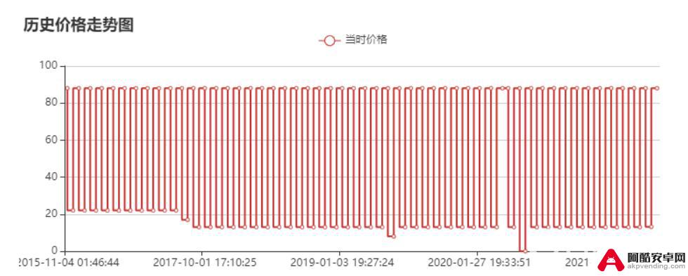 steam热血无赖多少钱